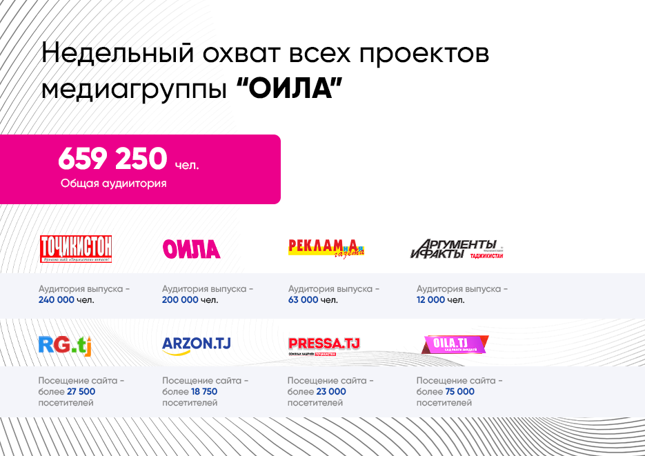 Медиагруппа ОИЛА