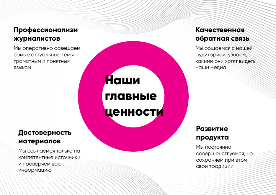 Медиагруппа ОИЛА