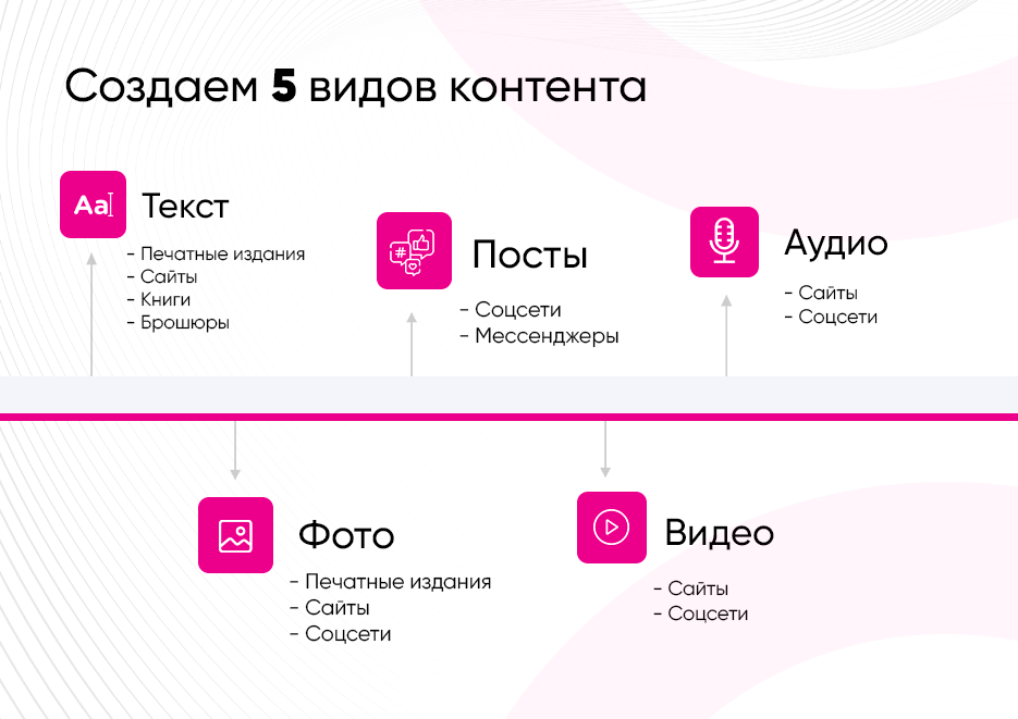 Медиагруппа ОИЛА