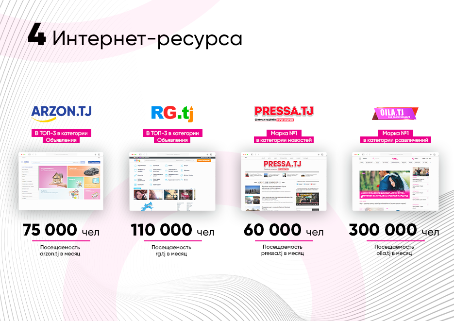 Медиагруппа ОИЛА