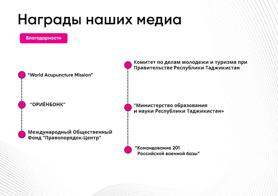 Медиагруппа ОИЛА