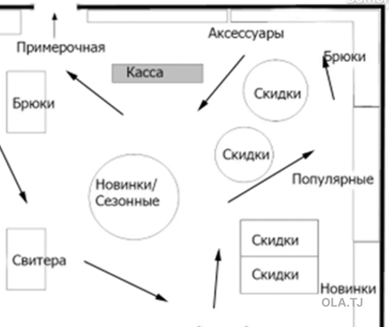 Помещение под свободное назначение, 350м², нохияи Сино, Профсоюз