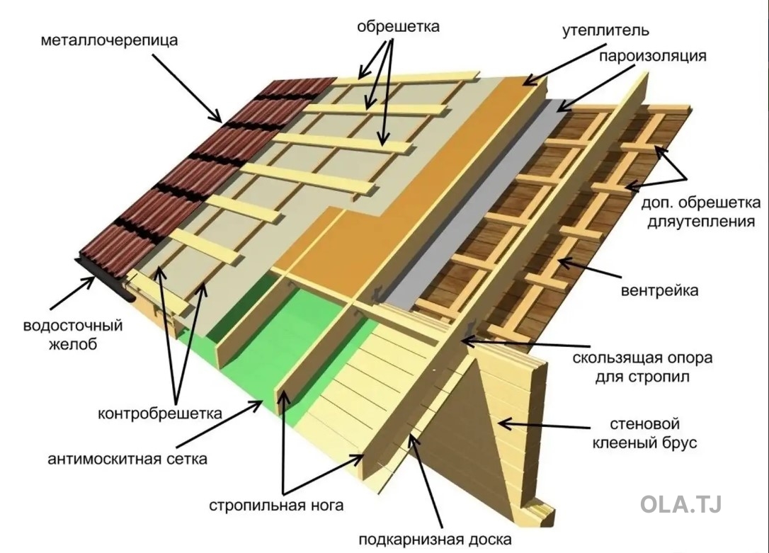 Хизматрасонии устои бом/крыша