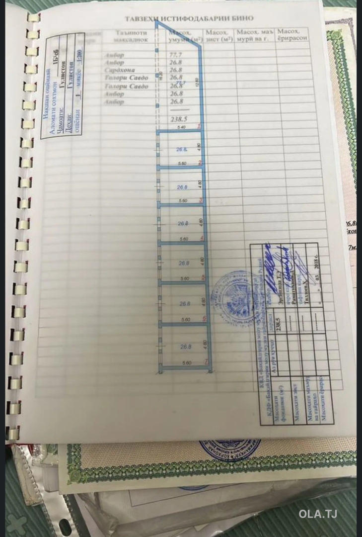 Нуктаи савдои фуруши, Хазрати Мавлоно 9км