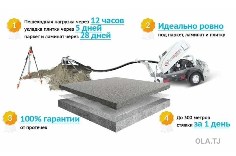 Услуги по полусухой стяжке пола