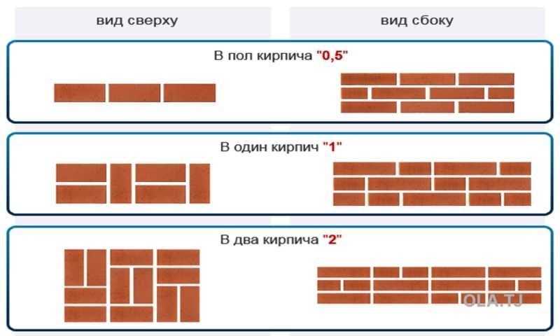Услуги строителей