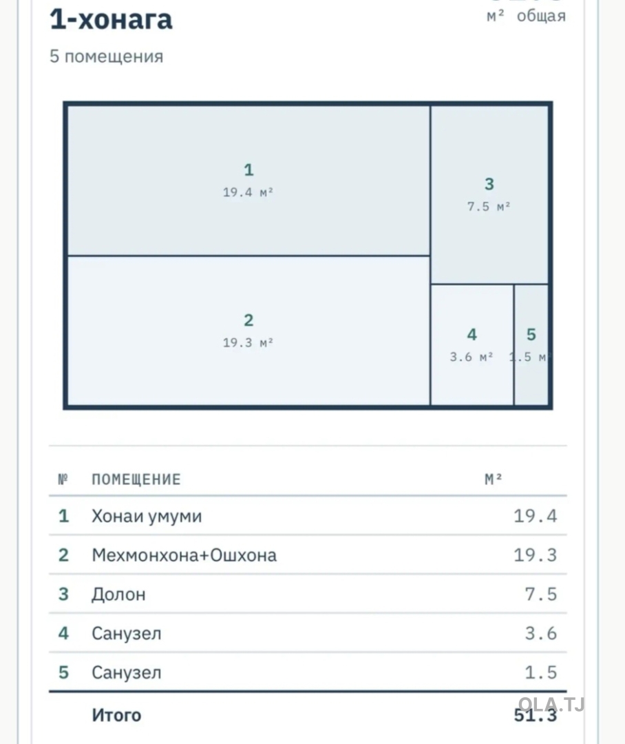 1 комнатная квартира, 20 этаж, 51 м²